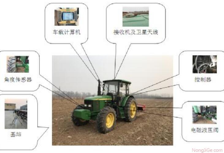 星途北斗慧农XT3000自动导航驾驶系统