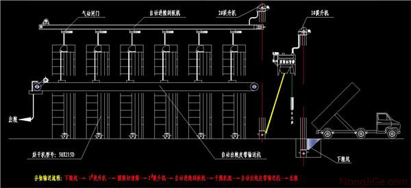 农哈哈烘干机配套工程