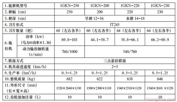 秦岭牛牌鲁力1GKN-220型旋耕机