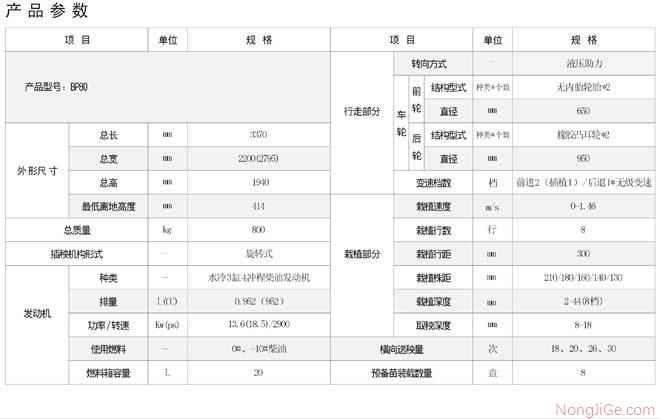 浙江小精BP80乘坐式高速水稻插秧机主要技术参数表