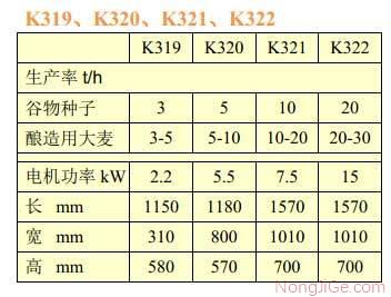 佩特库斯除芒机主要技术参数表